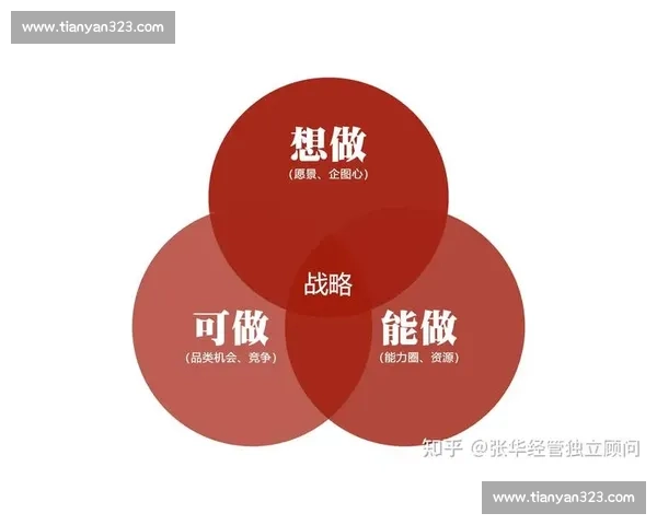 攻防转换视角下的战略调整与战术创新分析